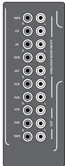 ARCAM AVR600 - Sorties analogiques du préamplificateur - 1