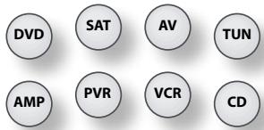 ARCAM AVR600 - Modes source / Touches de mode source - 1