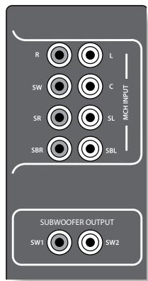 ARCAM AVR600 - Entrées audio analogiques - 1