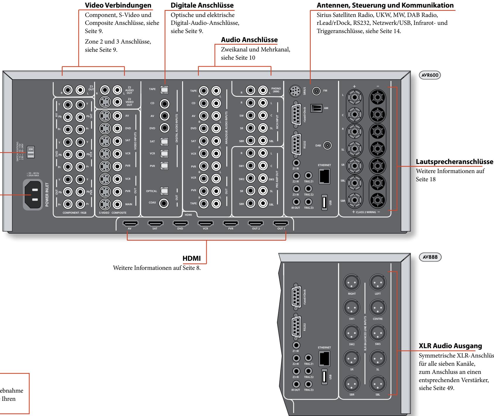 ARCAM AVR600 - Netzbuchse - 1