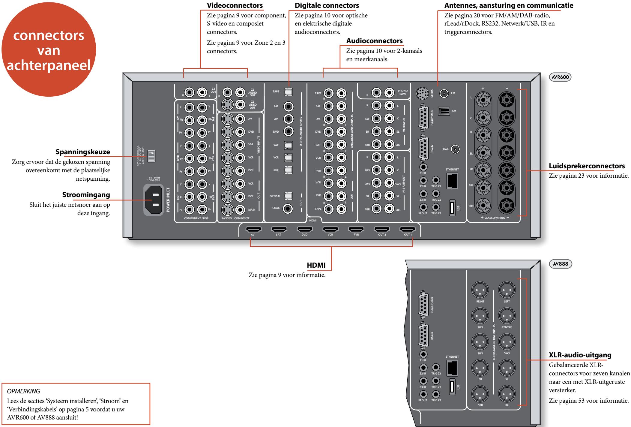 ARCAM AVR600 - Verschillen van producten en opties - 1