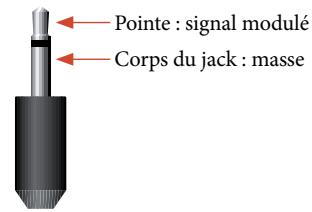 ARCAM AVR600 - Connecteurs infrarouges (IR) - 1