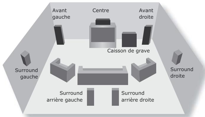 ARCAM DIVA P1000 - Installation des haut-parleurs - 1