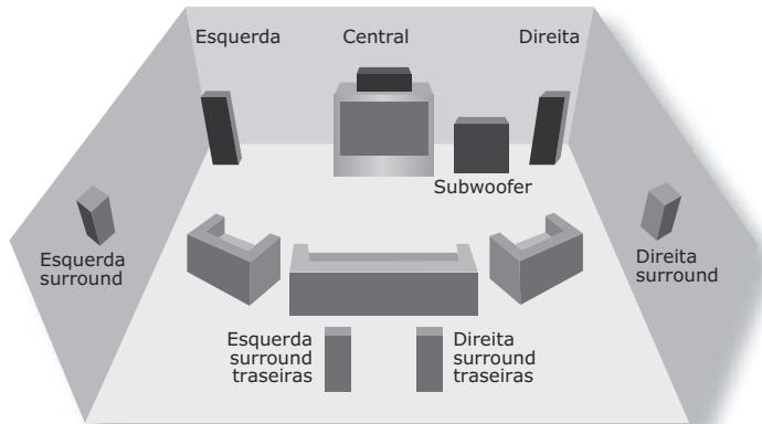 ARCAM DIVA P1000 - Instalação dos Altifalantes - 1