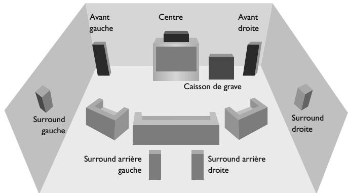 ARCAM FMJ P7 - Installation des haut-parleurs - 1