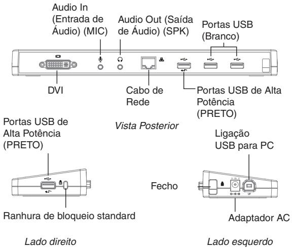 TARGUS USB 2.0 LATPOP DOCKING STATION - Portas da Docking Station (Base de Ligação) - 1