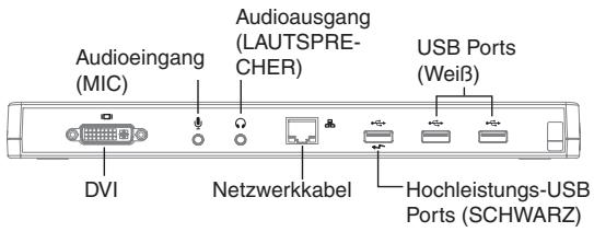 TARGUS USB 2.0 LATPOP DOCKING STATION - Ports der Dockstation - 1