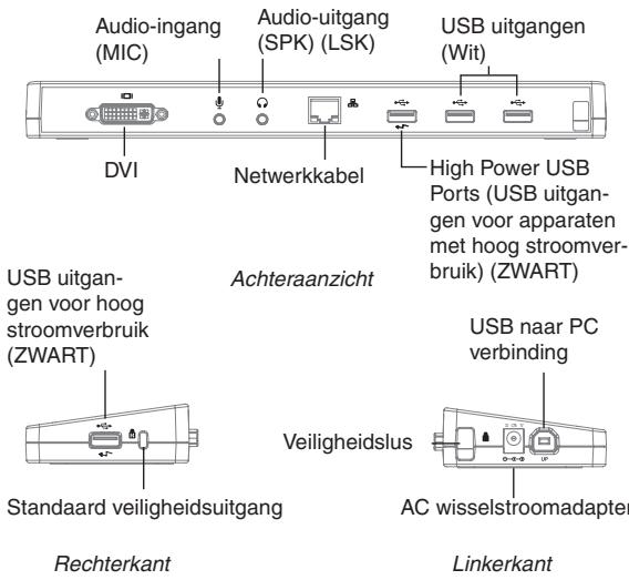 TARGUS USB 2.0 LATPOP DOCKING STATION - Uitgangen van docking station (koppelstation) - 1