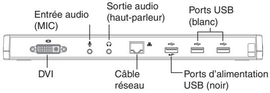TARGUS USB 2.0 LATPOP DOCKING STATION - Ports de la station d'accueil - 1