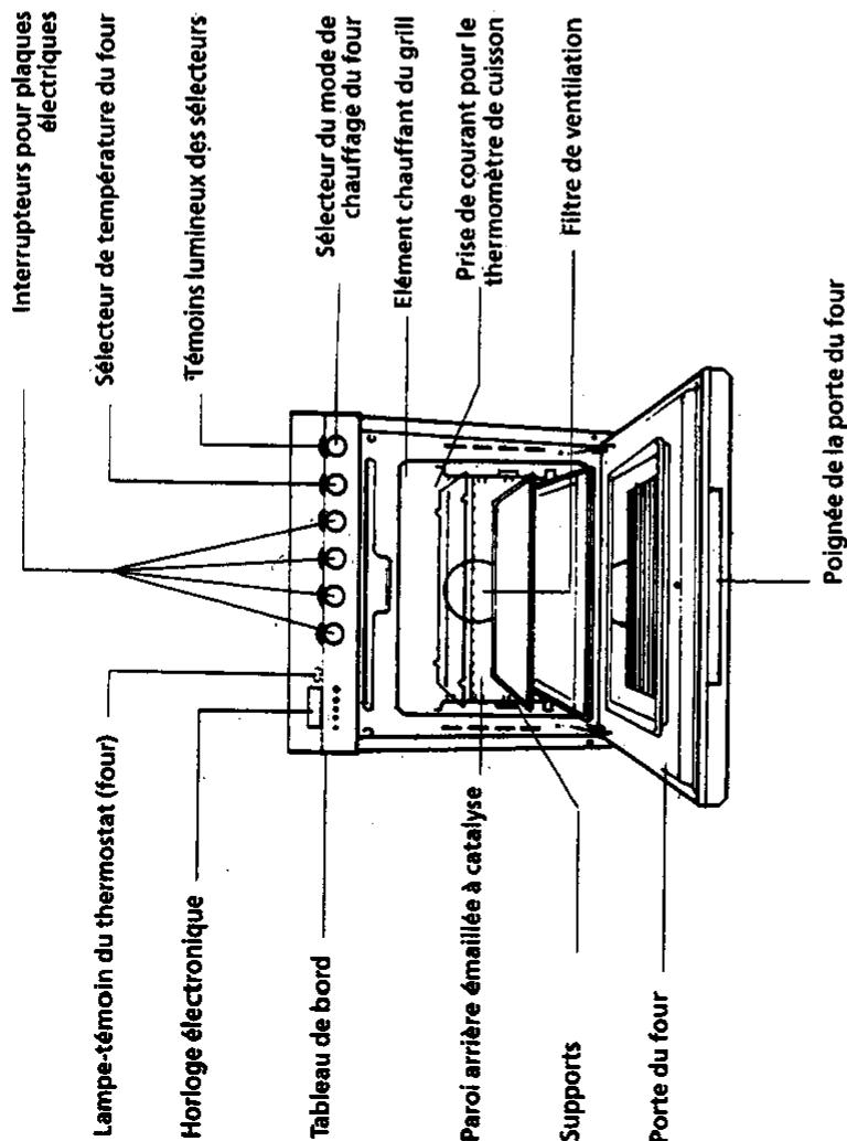 JUNO ELZG 1480 SW ELT EBH - Guide des grillades - 1