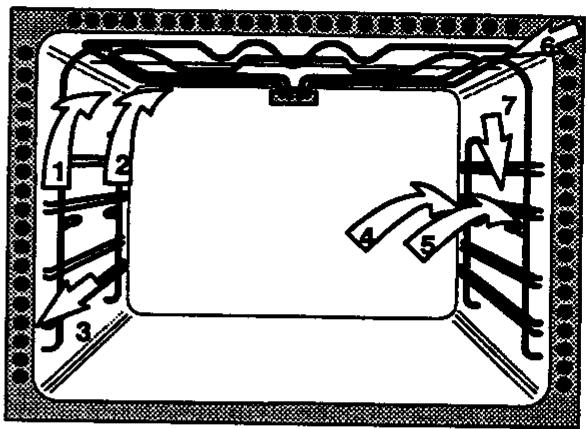 JUNO JEB5690B - Montage et démontage des glissières - 1