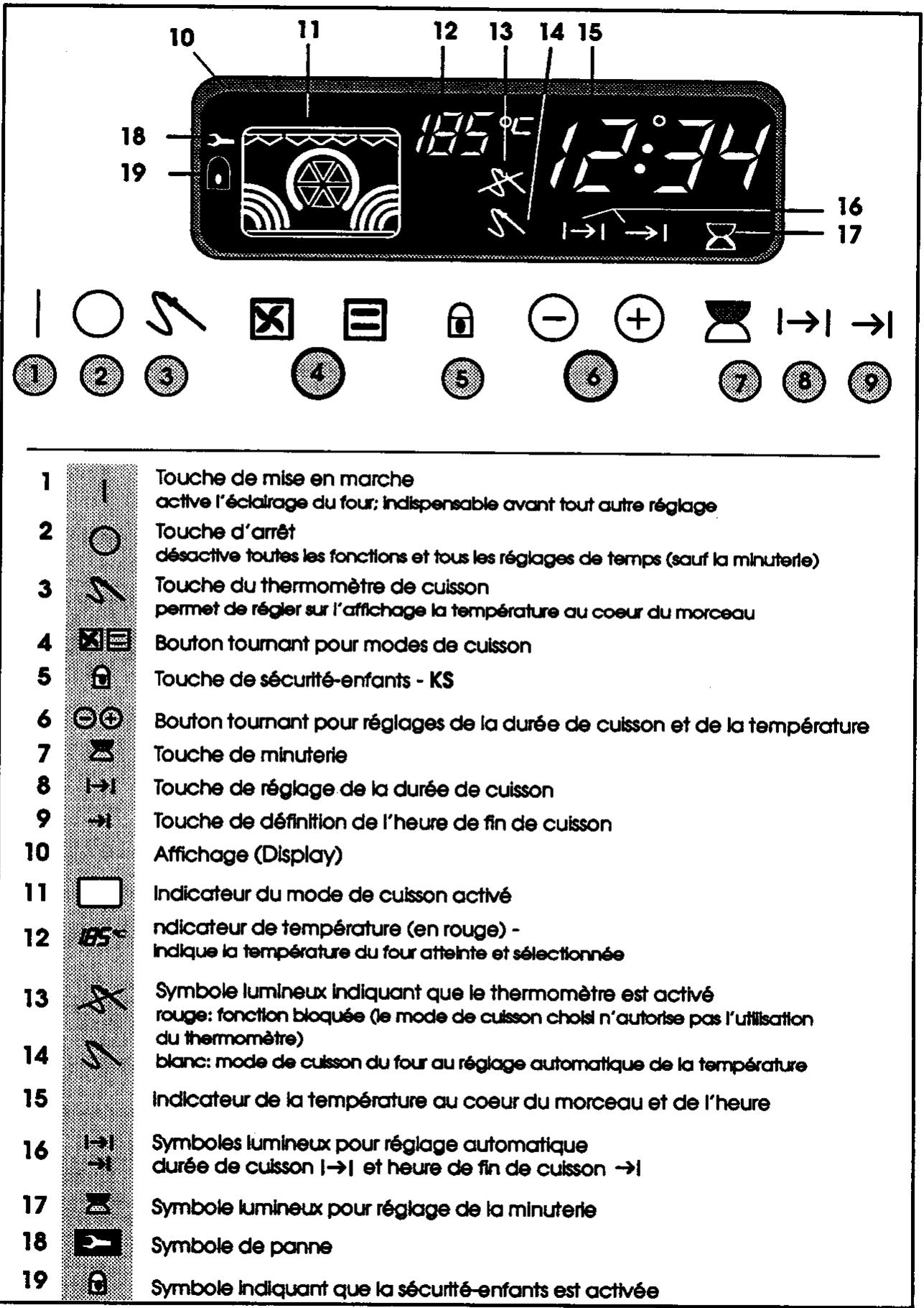 JUNO JEH5690E - Le panneau de commande électronique - 1