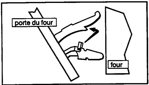 JUNO JEH5690S - Montage et démontage de la portedou four - 1