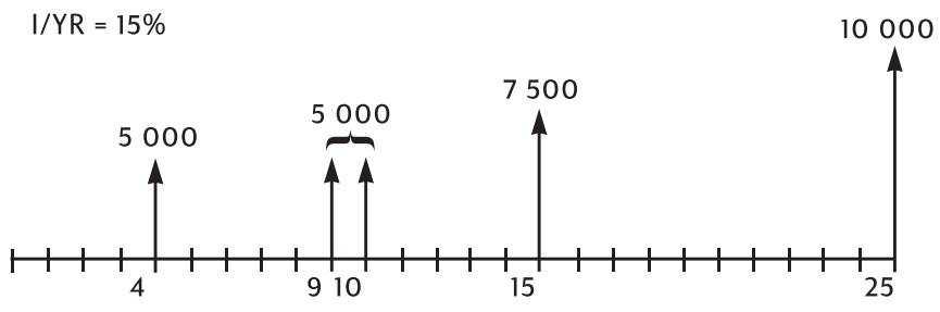 HP 10BII+ - Calcul de la valeur actuelle nette - 1
