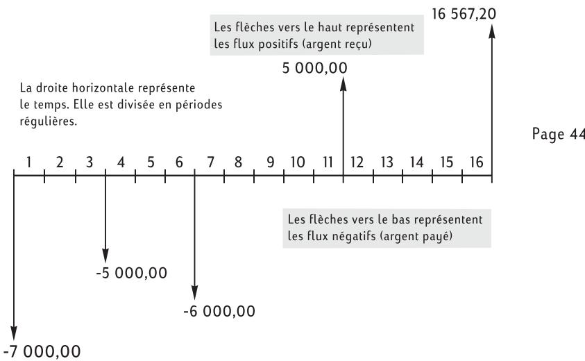 HP 10BII+ - Comment approcher un problème financier - 1