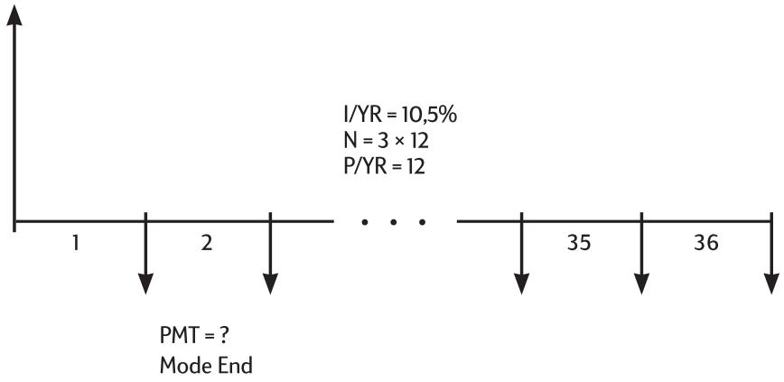 HP 10BII+ - Calculs de prêts - 1