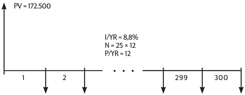 HP 10BII+ - Calculs de prêts - 3