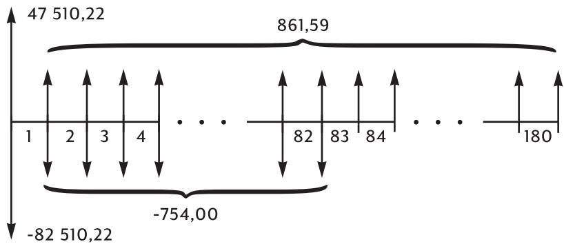 HP 10BII+ - Prêts hypothécaires tournants - 1
