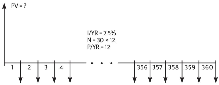 HP 10BII+ - Calculs de prêts - 2
