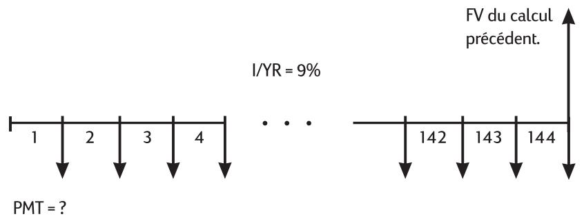 HP 10BII+ - Epargne études - 2