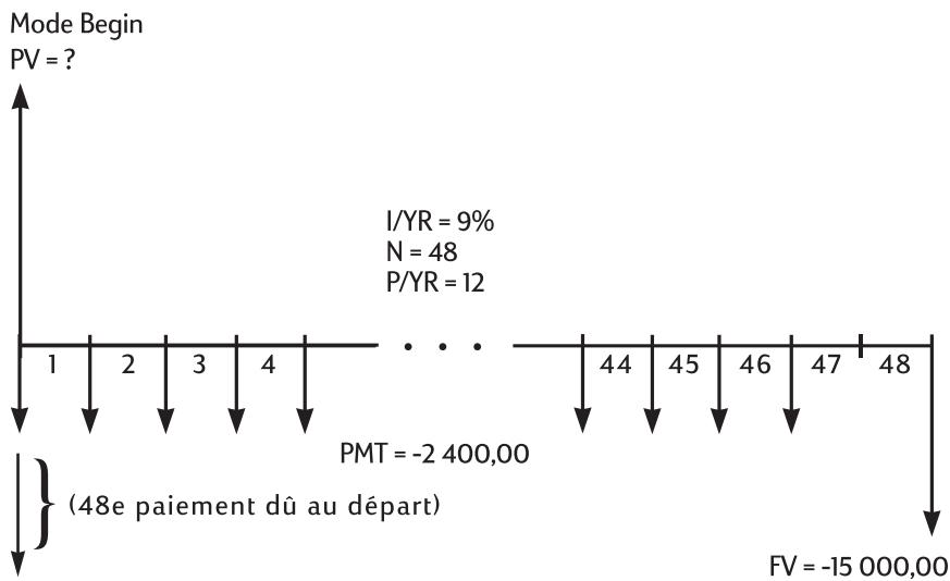 HP 10BII+ - Calculs de crédits-bails - 2