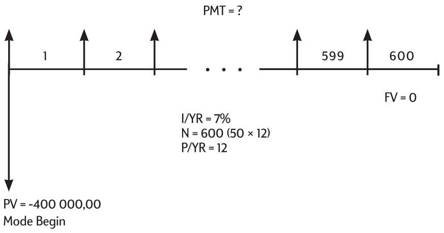 HP 10BII+ - Calculs sur un compte d'épargne - 3