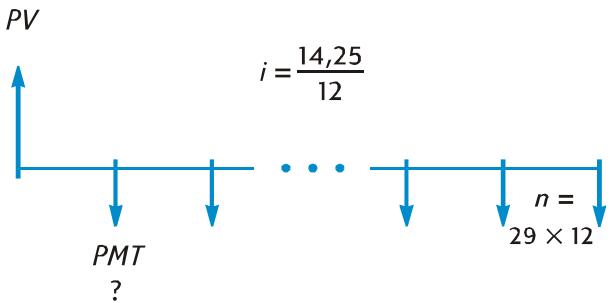 HP 12C PLATINIUM - Calcul du montant du paiement - 1