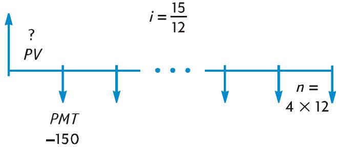 HP 12C PLATINIUM - Calcul de valeur actuelle - 1