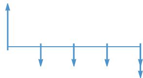 HP 12C PLATINIUM - Schémas généralisés de flux financiers - 4
