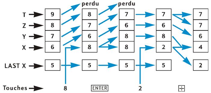 HP 12C PLATINIUM - Fonctions mathématiques - 1