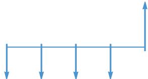 HP 12C PLATINIUM - Schémas généralisés de flux financiers - 2