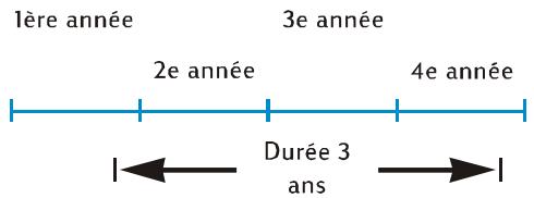 HP 12C PLATINIUM - Section 13: Analyse d'investissement - 1