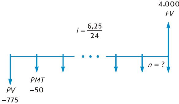 HP 12C PLATINIUM - Section 3: Fonctions financières de base - 1
