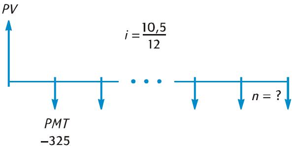 HP 12C PLATINIUM - Calcul du nombre de paiements ou de périodes de composition - 1