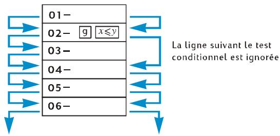 HP 12C PLATINIUM - Section 9: Branchement et boucle - 1