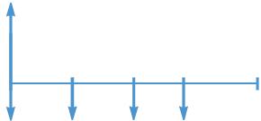 HP 12C PLATINIUM - Schémas généralisés de flux financiers - 5