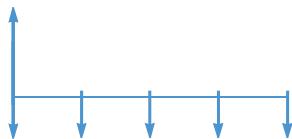 HP 12C PLATINIUM - Schémas généralisés de flux financiers - 6