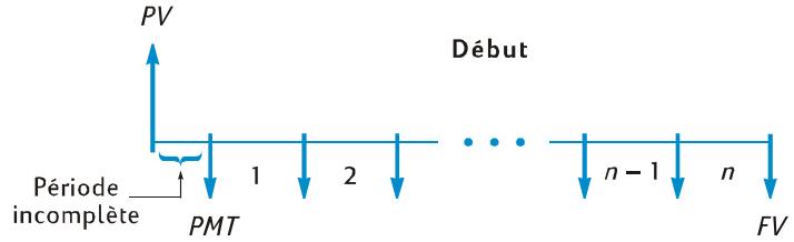 HP 12C PLATINIUM - Calcul sur des périodes incomplètes - 1