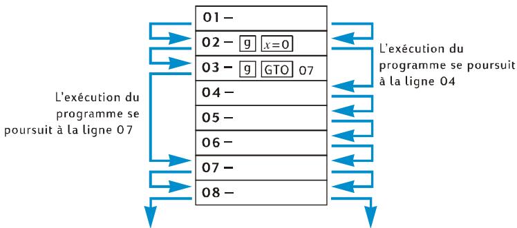 HP 12C PLATINIUM - Section 9: Branchement et boucle - 2