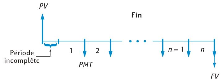 HP 12C PLATINIUM - Calcul sur des périodes incomplètes - 2