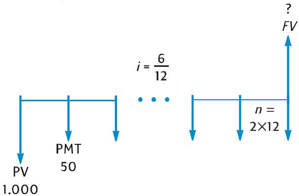 HP 12C PLATINIUM - Calculus financiers et schéma de flux financiers - 3
