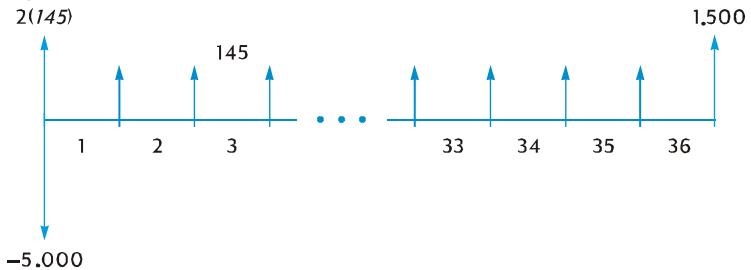 HP 12C PLATINIUM - Calcul du rendement - 1