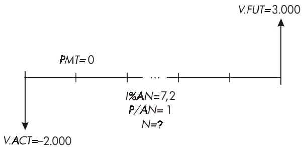 HP 17BII - Calculs d'épargnes - 1