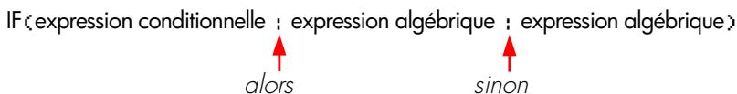 HP 17BII - Expressions conditionnelles avec IF - 1