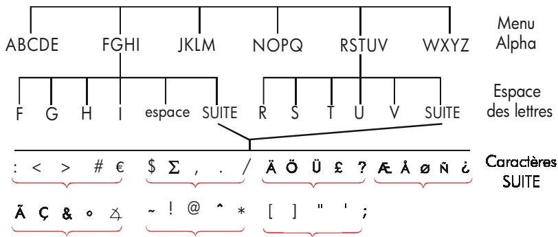 HP 17BII - le menu ALPHAbétique - 1