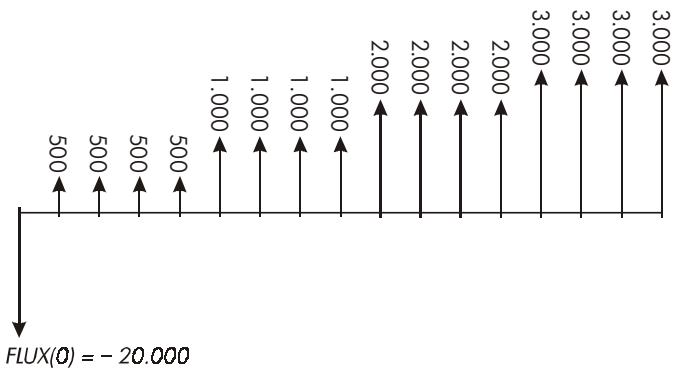 HP 17BII - Description : - 1
