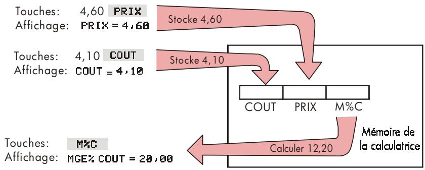 HP 17BII - Calculs en utilisant les menus - 1