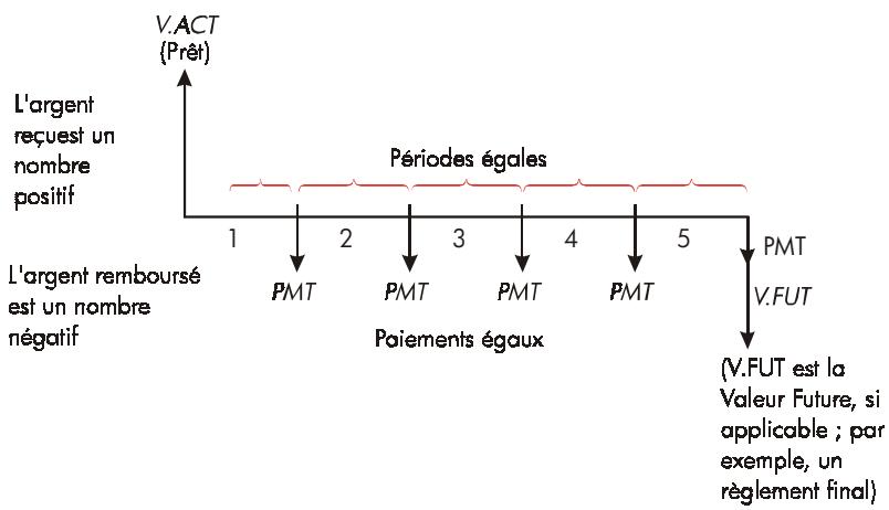 HP 17BII - Remarque - 1