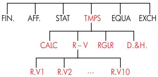 HP 17BII - Le menu TMPS - 1