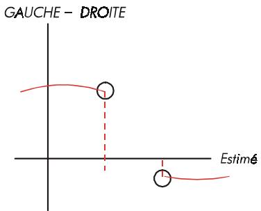 HP 17BII - B: A propos des calculs - 2